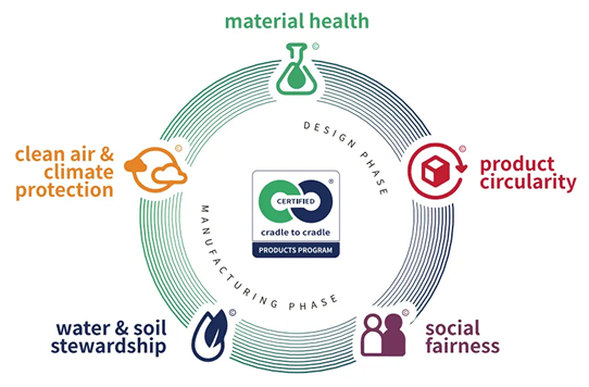 Econiclay accreditation material surface